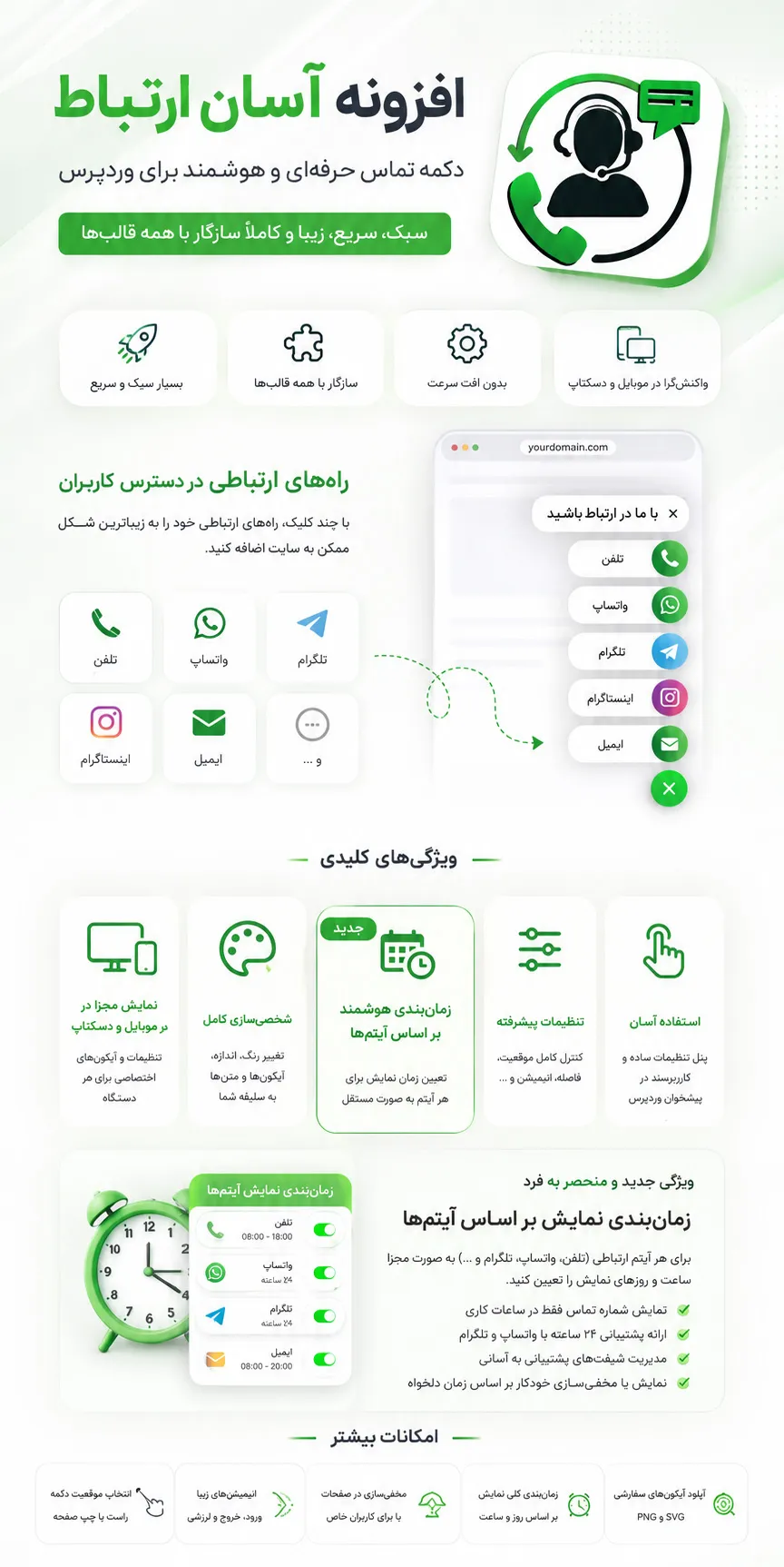 افزونه تماس با ما وردپرس