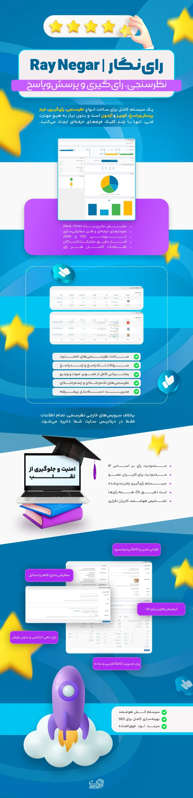 پنل مدیریت افزونه رای‌نگار برای ساخت نظرسنجی و نمایش زنده نتایج در وردپرس 