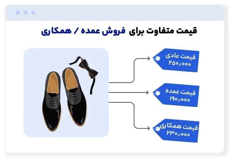 افزونه عمده فروشی ووکامرس